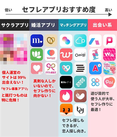 セフレアプリ無料|セフレが作れるマッチングアプリ・出会い系サイトの選び方とお。